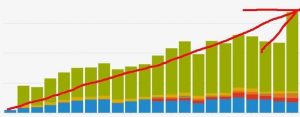 Web Traffic increase due to improved keywords ranking